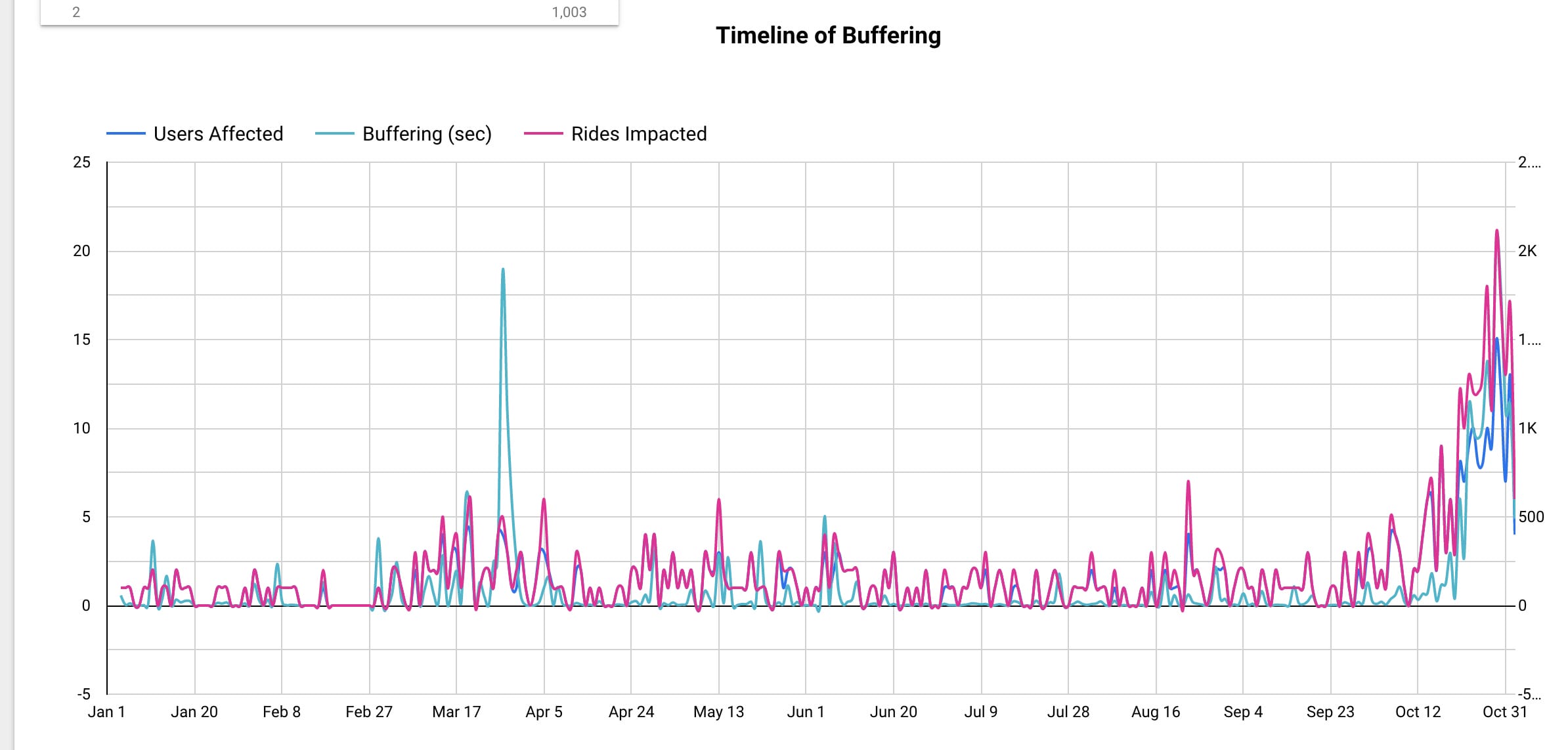 Buffering & Streaming issues in UK & Germany and community project to