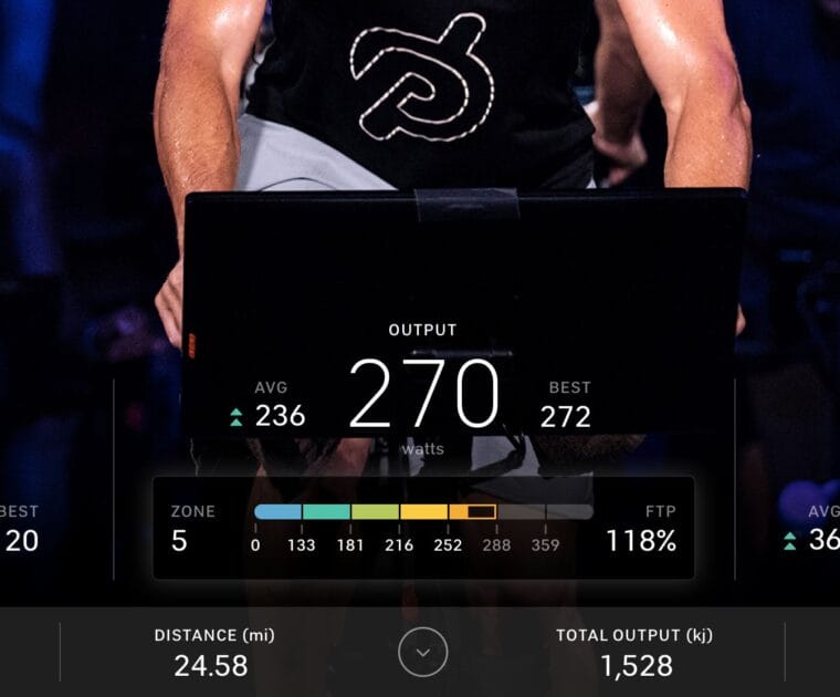 Power Zone Training Archives Peloton Buddy