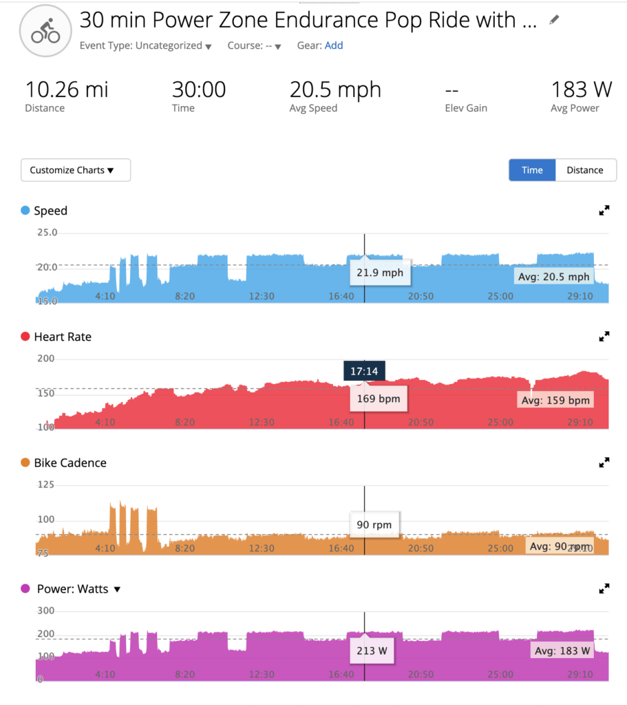 Screenshot of a Garmin Connect workout imported from Peloton