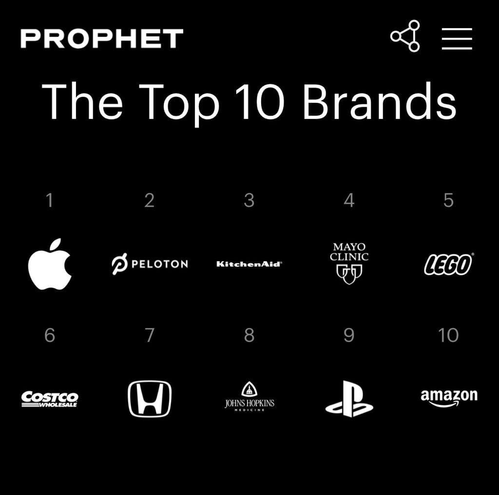 Screenshot of Prophet Website