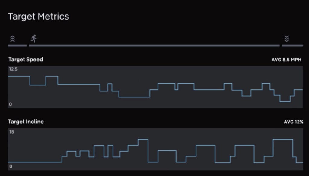 Peloton Tread target metrics.