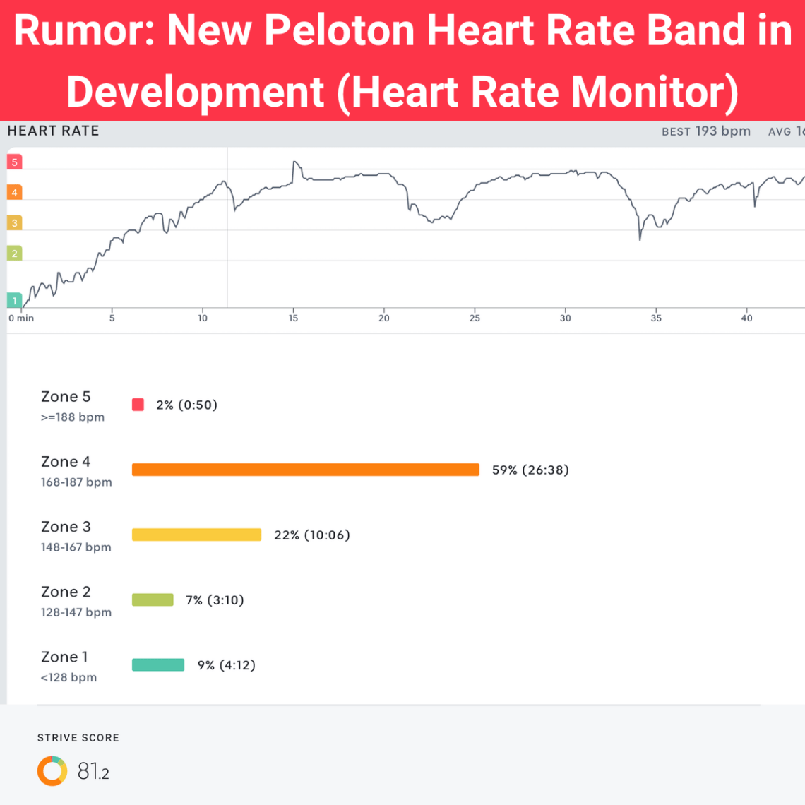 Rumor: New Peloton Heart Rate Band to be launched (Peloton Heart Rate