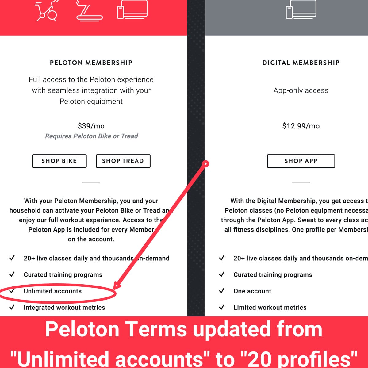 peloton-all-access-membership-now-limited-to-20-accounts-profiles-on