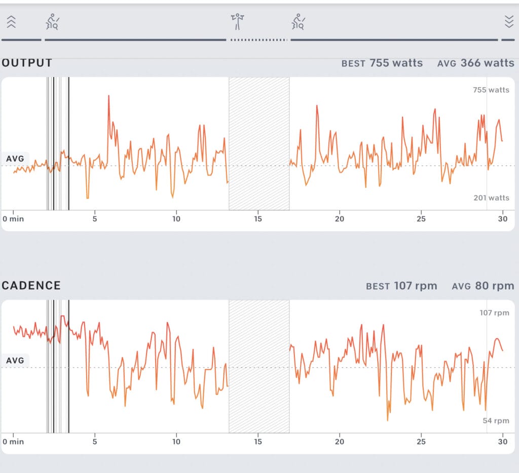 Peloton graph showing the arms portion of the ride blocked out on today's live ride.