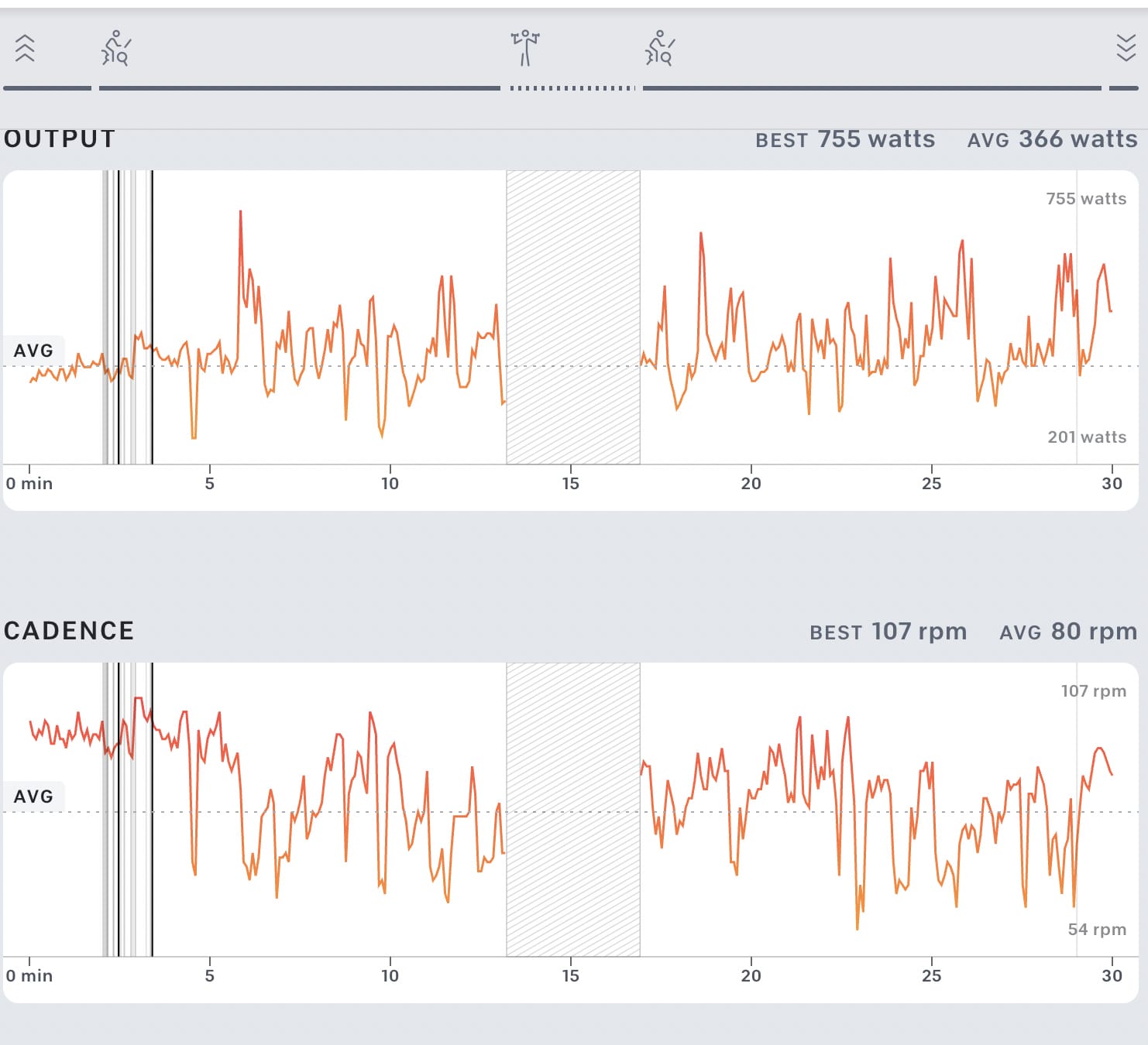 Peloton metrics ride hot sale