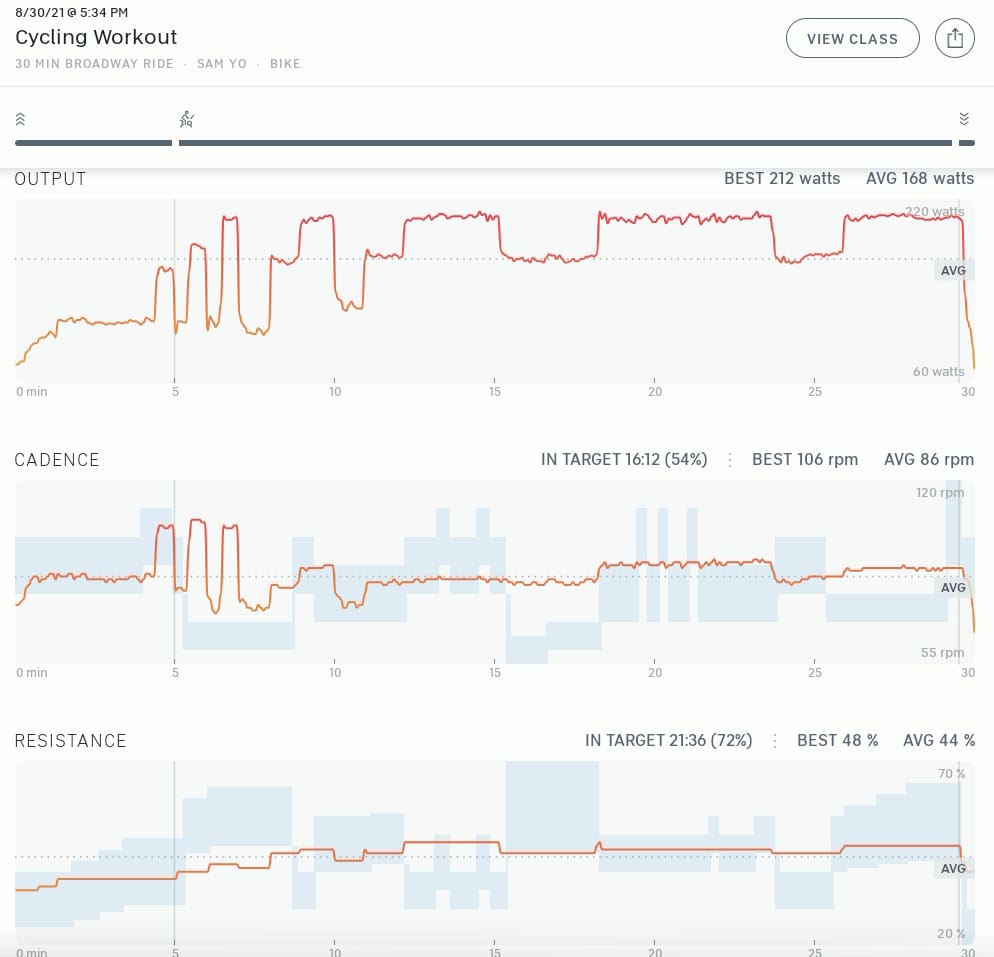  Target metrics on Peloton Bike.