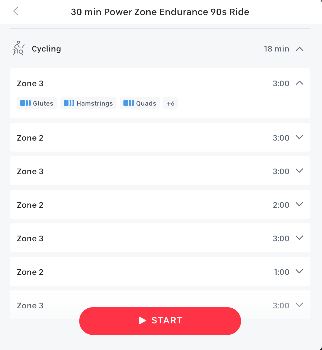 Breakdown of zones in on-demand Power Zone ride.