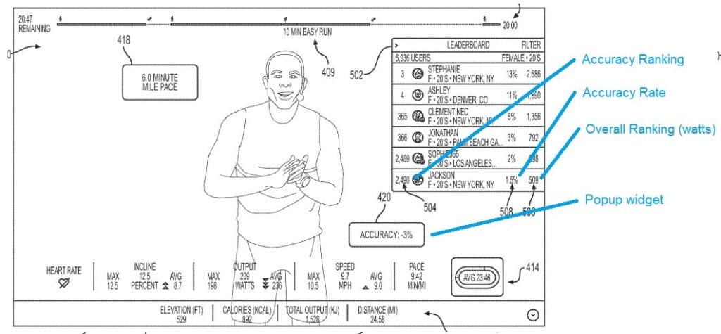 Updated Peloton patent shows, and allows ranking by accuracy of how well you followed the called out metrics.