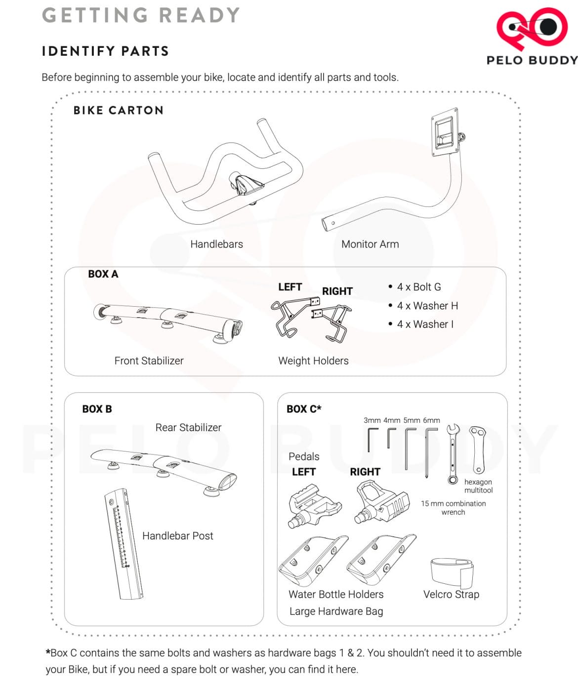 Sample page showing what is contained in one of the boxes.