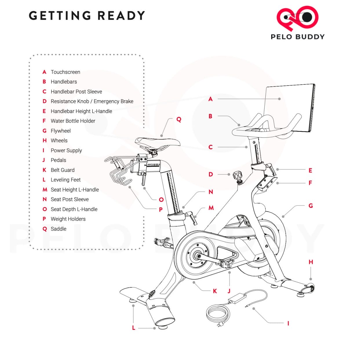 Self-assembly guide overview diagram.