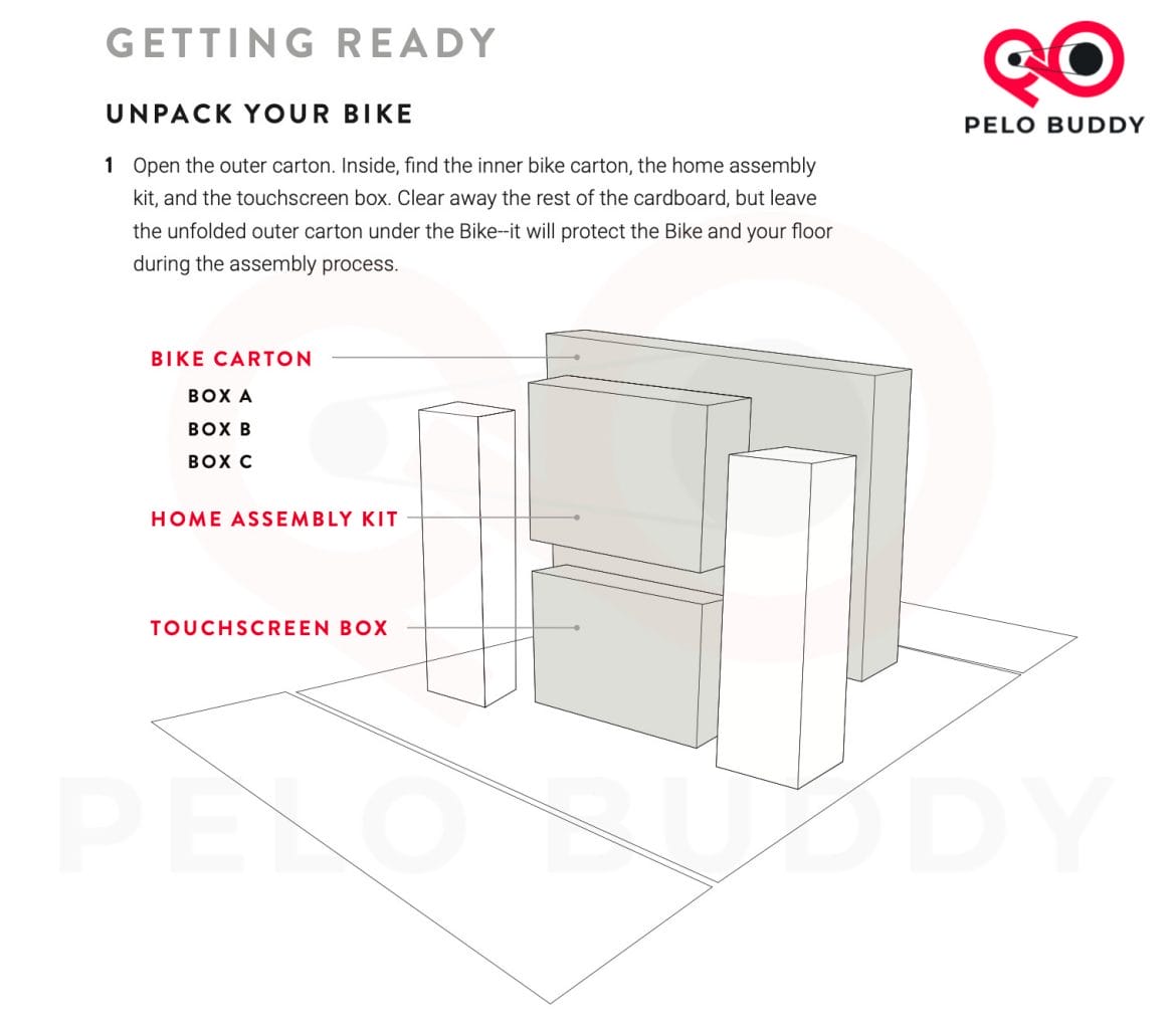 Self-assembly guide unboxing diagram.