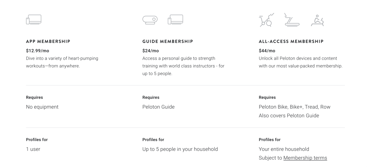 Peloton membership overview.