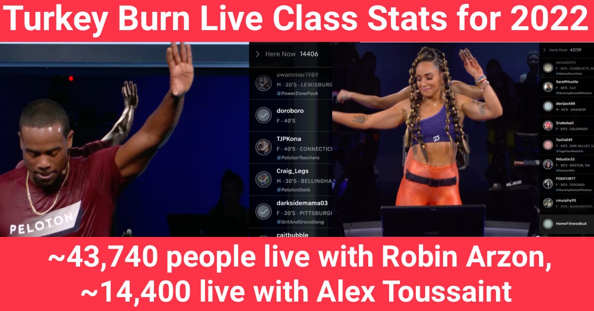 Peloton Turkey Burn Live Class Stats for 2022 43,740 people live with