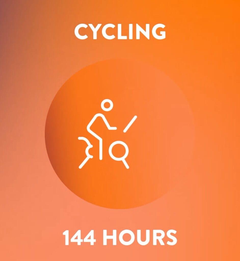 Screenshot from The Cooldown showing number of hours cycling for the year.