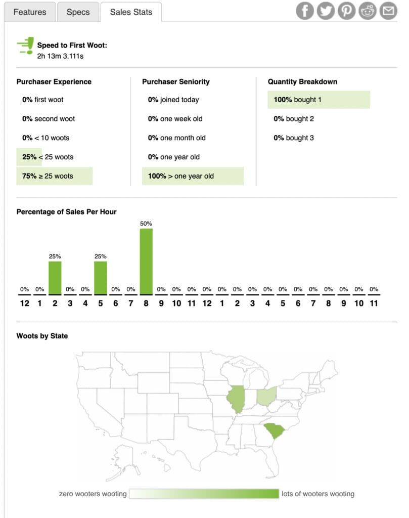 Data on who bought the Peloton Bike on Woot.