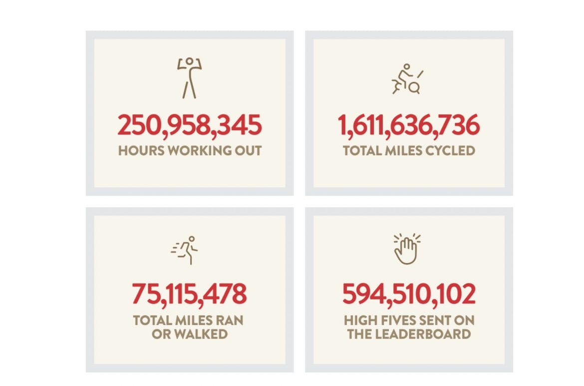 Overall 2022 statistics provided by Peloton.