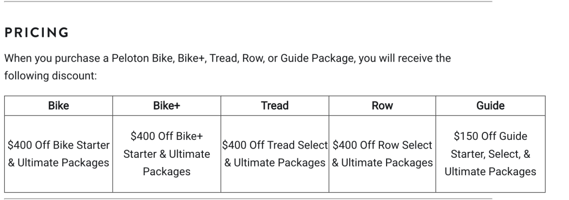 United States Spring sale breakdown by device.