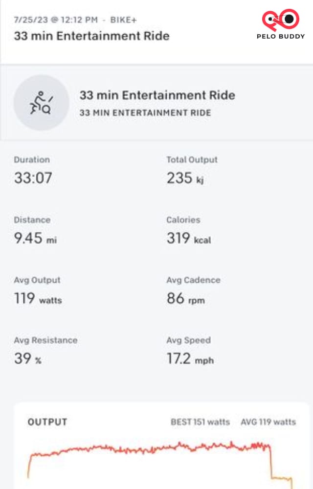 Completed Netflix workout on Peloton showing up as "Entertainment".
