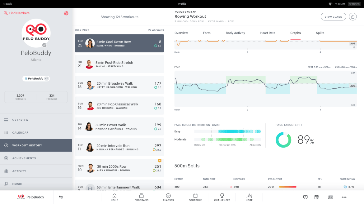 Pace target distribution graph following completed class on the Peloton Row.