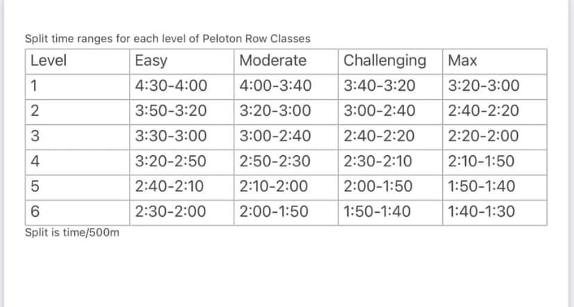 Old Personal Pace Targets on Row. Image credit Laurel Mobley.