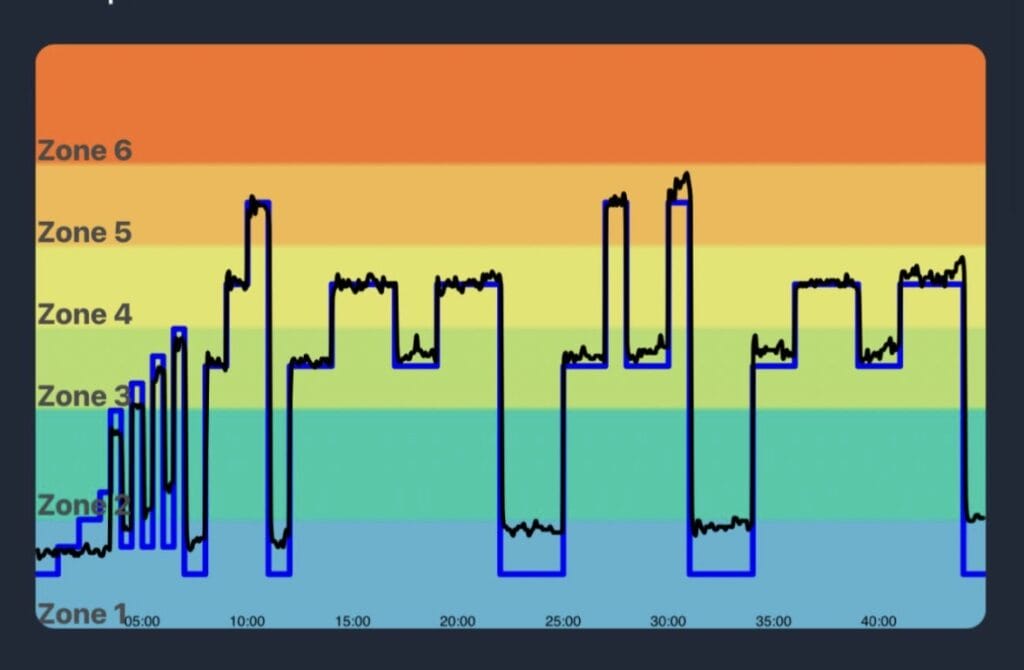 Same ride in one of the existing third party tools.