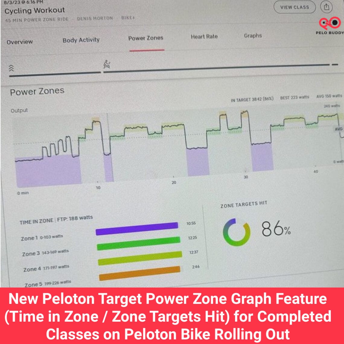 Peloton Power Zone Compliance Graph Feature (Time in Zone / Zone