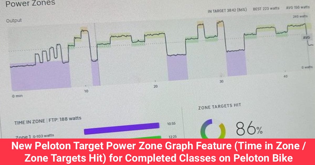 Peloton Power Zone Compliance Graph Feature (Time in Zone / Zone