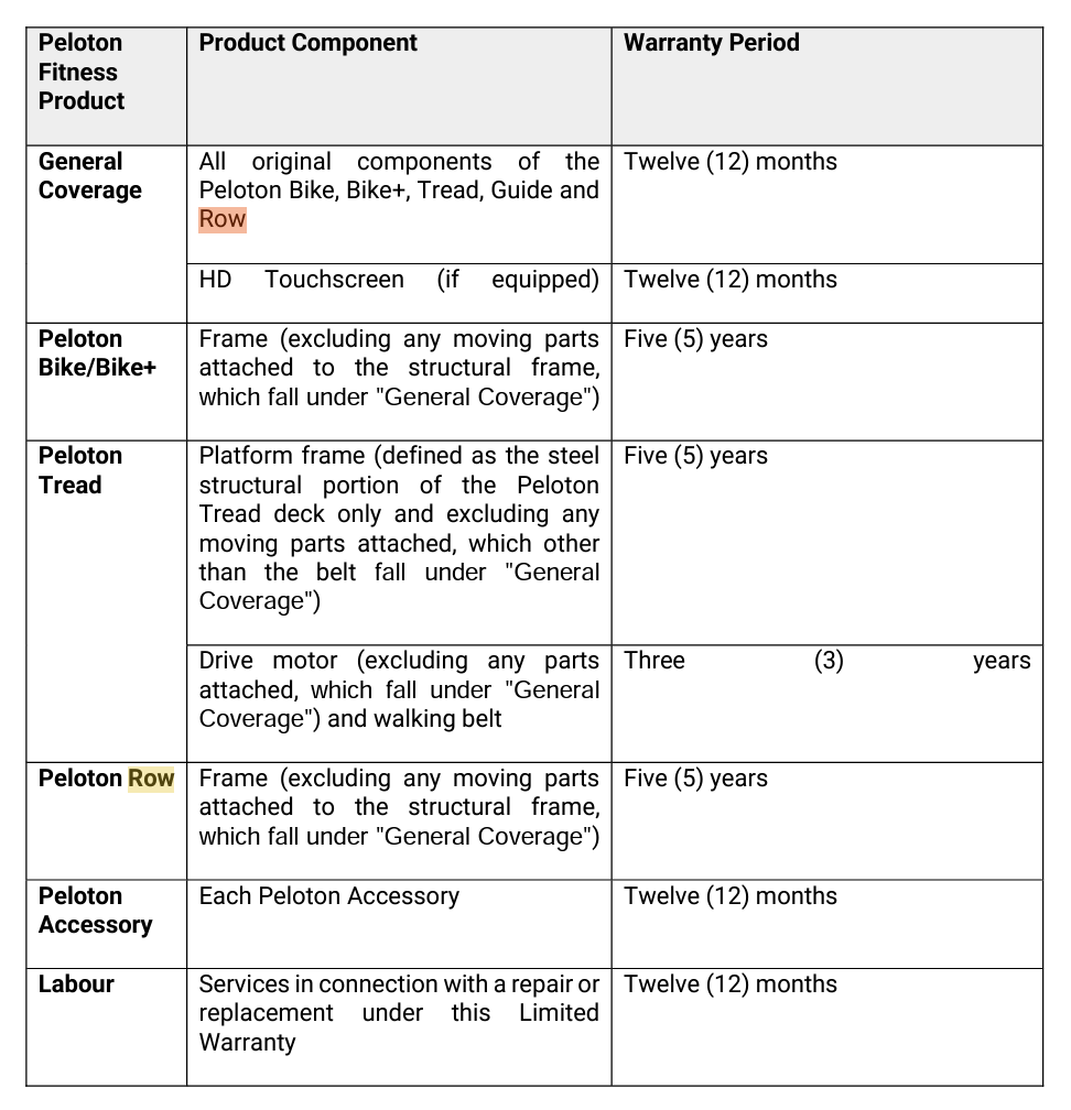 U.K. Warranty Terms updated to include the Row.