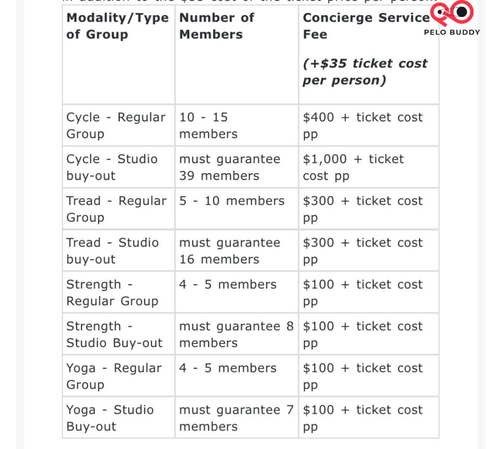 List of service fees for group classes at Peloton Studios New York (PSNY).