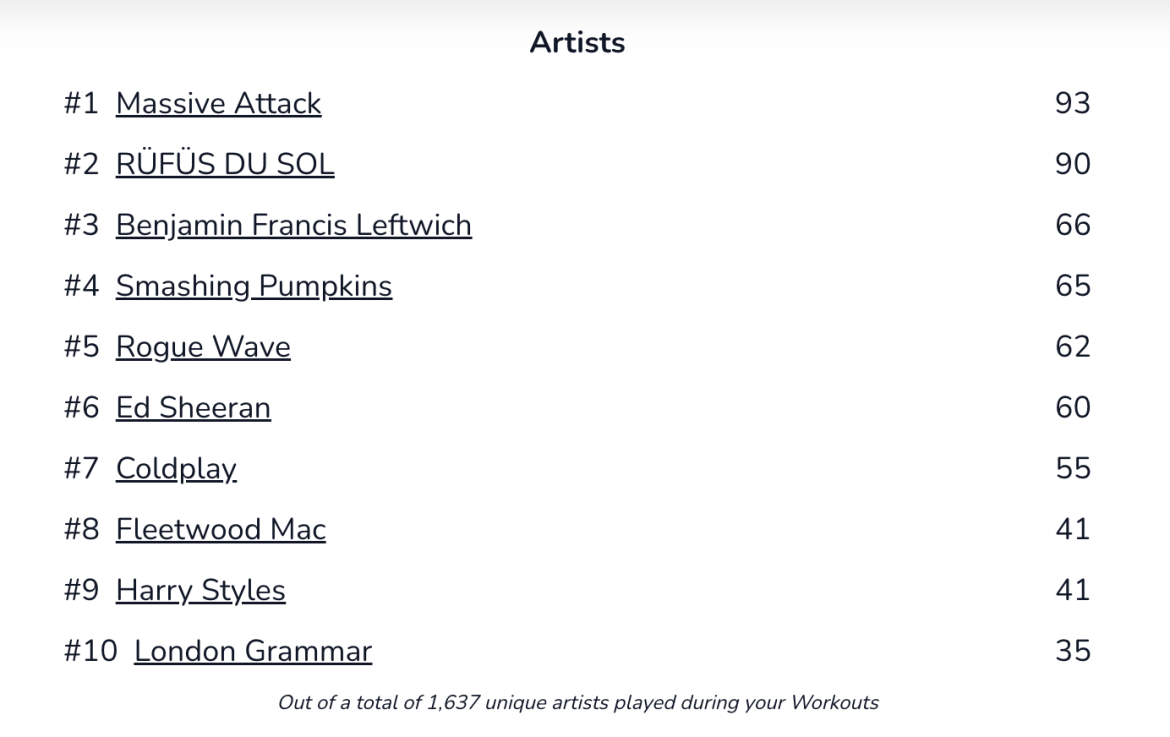 Domestiq Replay tool showing top artists for 2023.