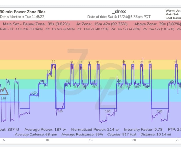 A completed power zone ride chart created by domestiq.