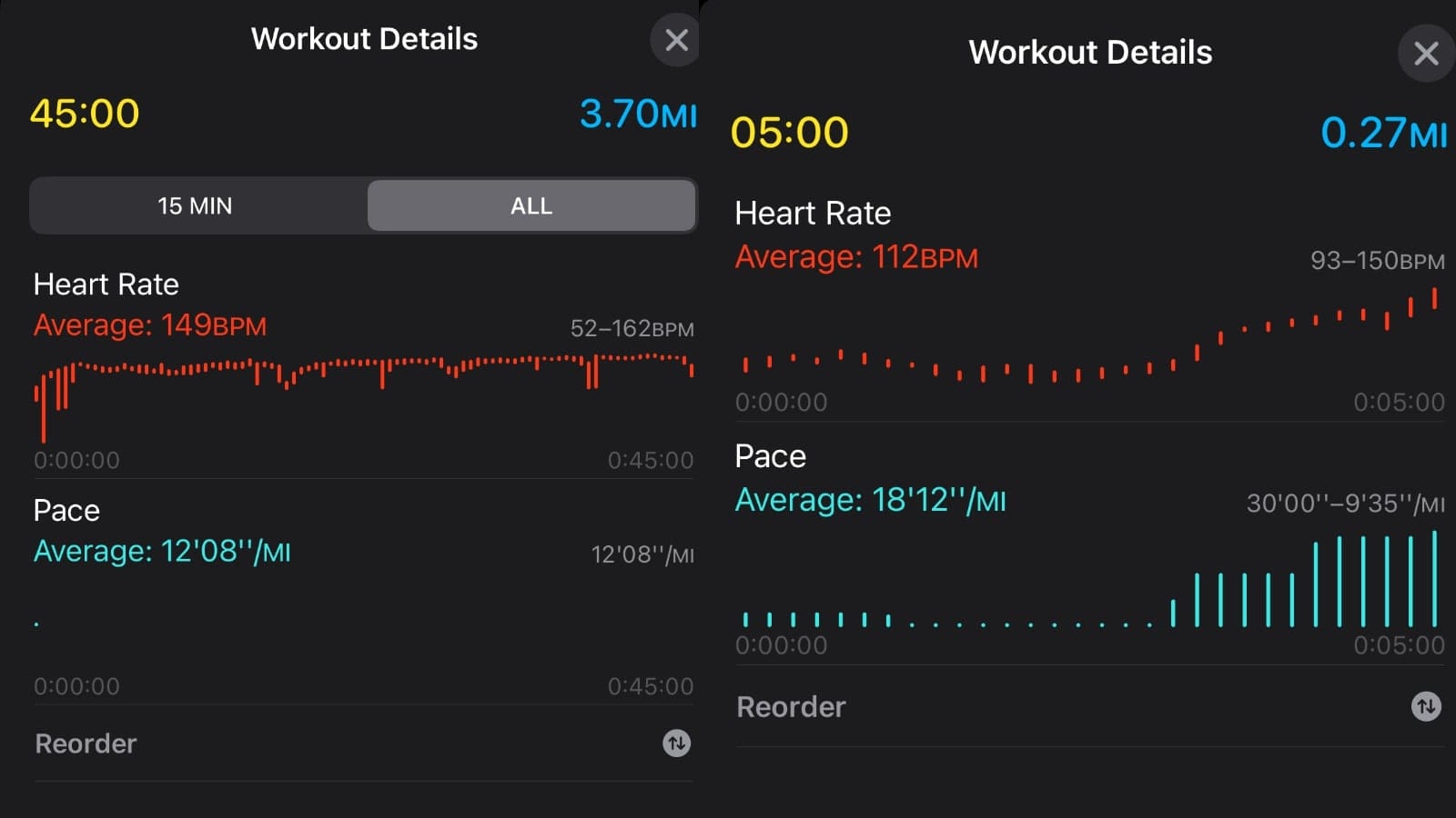 Before (left) vs After (right) Apple Fitness Data of a Peloton Run.