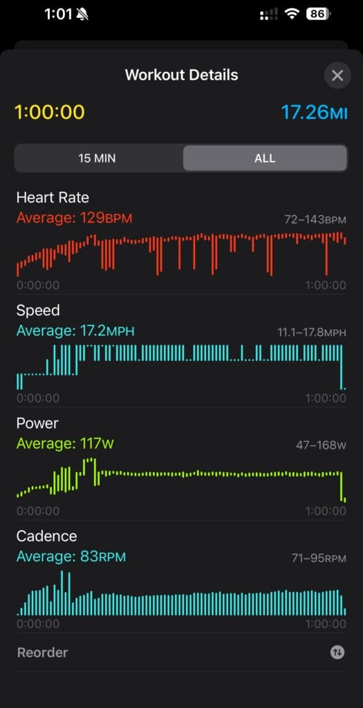 Apple Health data for a Peloton cycling workout after the update.