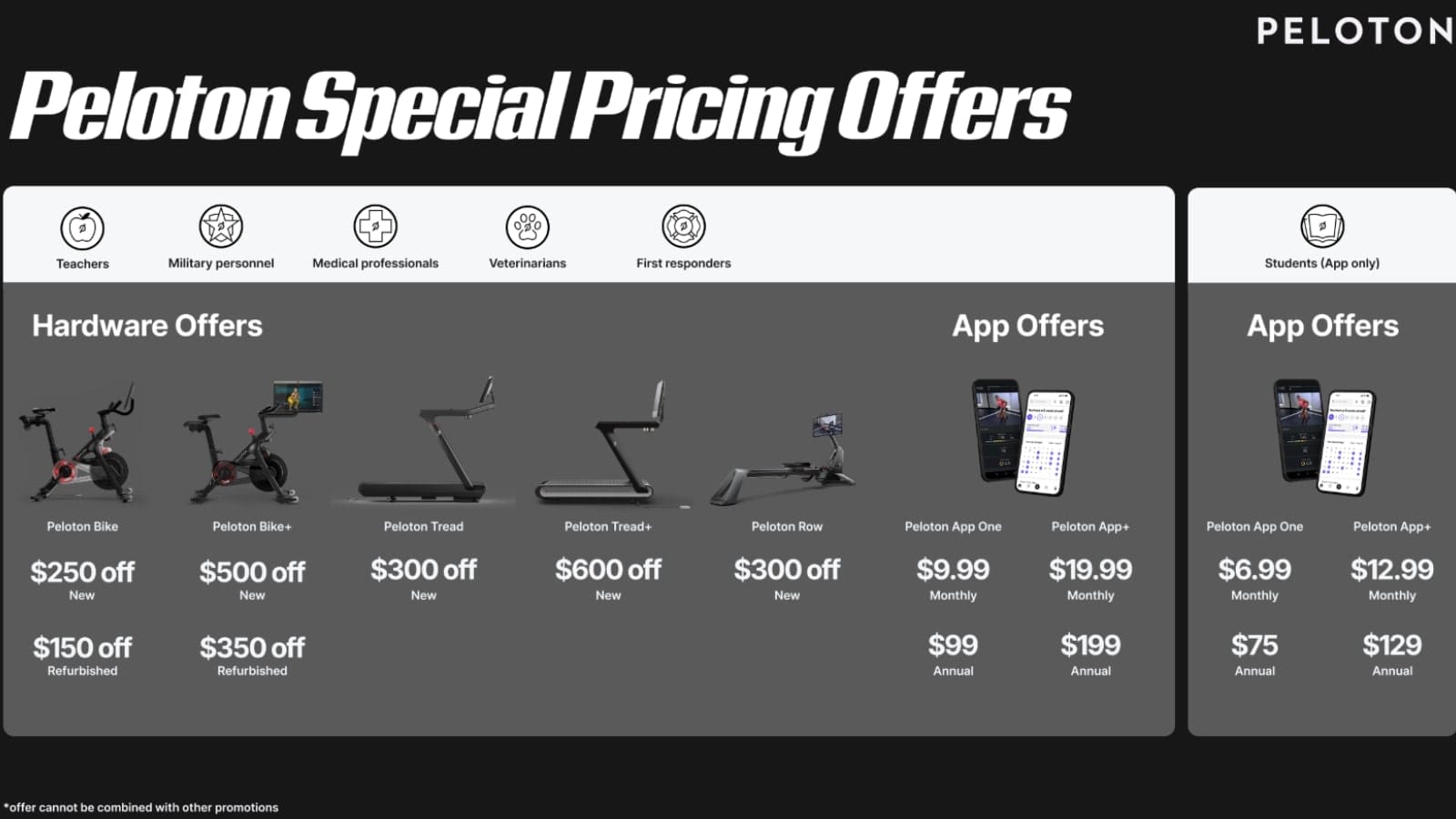 Peloton Revamps Discount Program For Military, Teachers, Healthcare  Workers, First Responders, Veterinarians, Students (Discounts on Hardware \u0026  App with \
